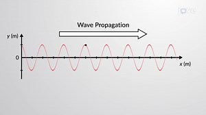 Video: Equations of Wave Motion
