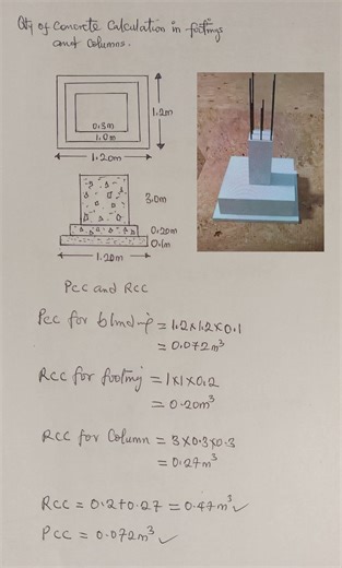 Concrete Quantity in footing | How to calculate concrete quantity | Civil Engineering important point. . . . . . . #facebookreelsviral #viralreelschallenge #facebookreel #development #construction #reels #facebookpost | Engineering GURU