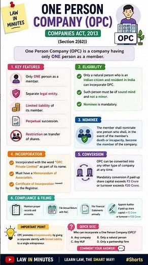 What is an OPC? | Companies Act, 2013 ⚖️