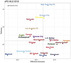 The Next Level of xG: Expected Possession Goals — American Soccer Analysis