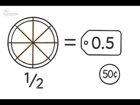 Lesson 8 Year 4 Mathematics Fractions and Decimals Review
