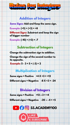 All Integer Rules in 30 Sec 🔥 No More Mistakes!