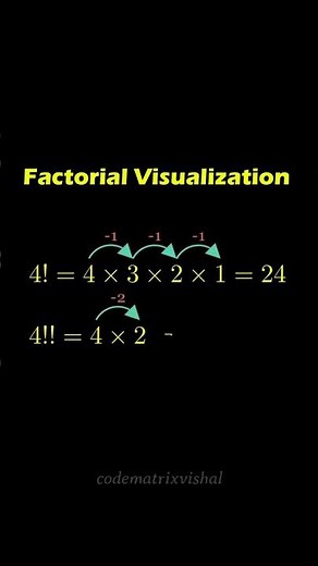 Single, Double, Triple Factorial Explained | Advanced Counting Concept #factorial #maths #learnmath