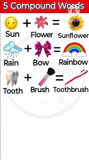 Compound Words 🌈 | Vocabulary with Examples | Learn English Words
