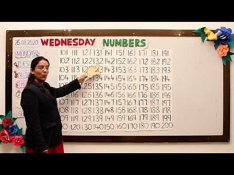 Introduction of numbers 101 to 200