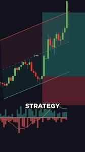 22K views · 50 reactions | Insane Trend Channels trading strategy  | Flux Charts | Facebook