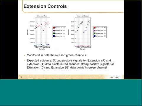 GenomeStudio Genotyping: Evaluating Infinium Assay Controls