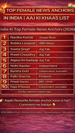 India Ki Top Female News Anchors (2026) #shorts #bharatkikhabar #opinion