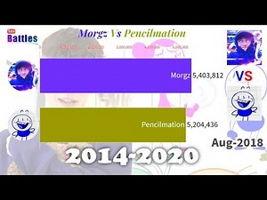 Morgz Vs Pencilmation - Sub Count History (2014-2020)