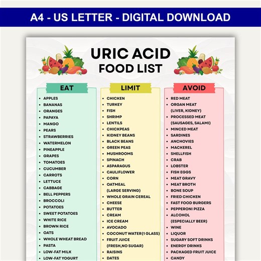 Printable Uric Acid Food List, Low Uric Acid Foods, Low Uric Acid Diet Chart, Eat Limit Avoid Printable Food List, Pdf Food List, Meal Plans - Etsy