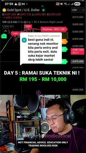 Teknik Trading Gold & Forex Simple