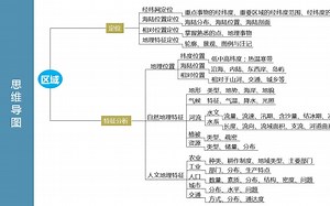 专题十 区域定位与区域特征