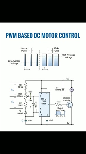 PWM Based DC Motor Control Diagram Explained #tech #electrical #engineering #electronics #education