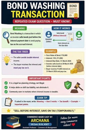 Bond Washing Transaction in 30 Seconds | Repeated Exam Question
