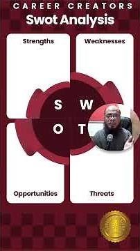 Importance of SWOT Analysis in Personal Life | Self Growth & Planning | Irfan Sir