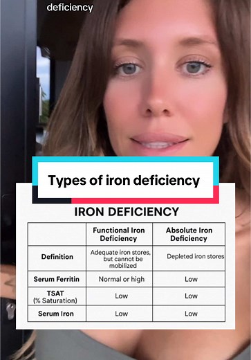 Understanding Functional vs Absolute Iron Deficiency