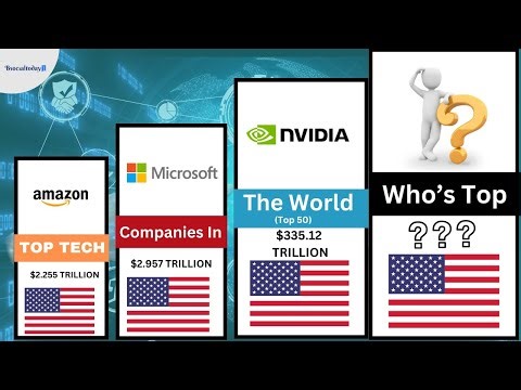 Top Tech Companies In The World - Top 50