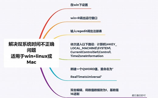 双系统时间不对称问题的解决方案