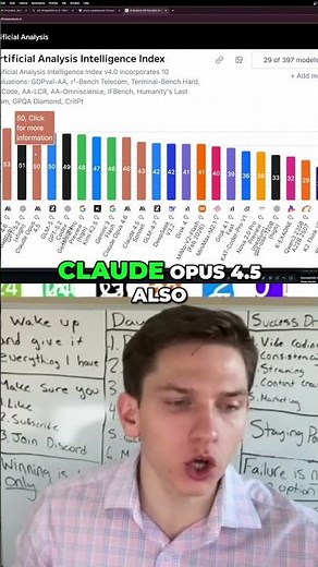 GLM-5 vs GPT-5 and Claude: New Open Source King?