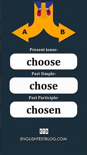 Irregular Verbs: Choose/Chose/Chosen