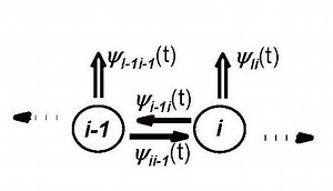 Heterogeneous random walk in one dimension - Alchetron, the free social encyclopedia