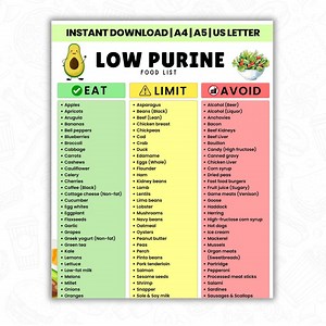 Low Purine Food List Printable | Gout Diet Chart | Anti-inflammatory Food List | Uric Acid Diet PDF | Anti-gout Foods |instant Download - Etsy