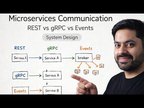 How Microservices Communicate at Scale (REST, gRPC, Events)