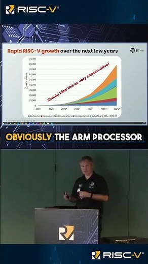 Hidden RISC-V Cores in Everyday Devices e g , Smartphones