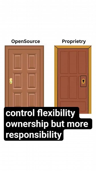 How to Create a Website Step by Step. part 4 Web Frameworks and Web Platforms #createawebsite