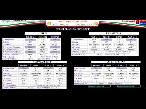 Chiller control panel graphic BMS system per only graphic explain