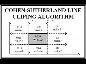 COHEN-SUTHERLAND LINE CLIPING ALGORITHM
