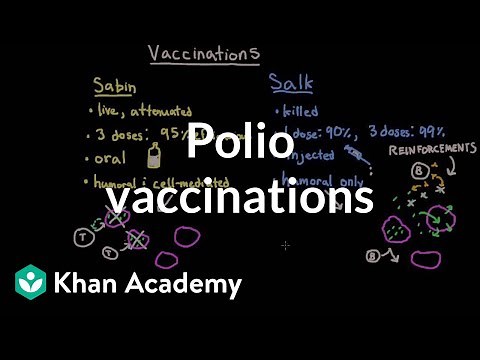Polio vaccinations | Infectious diseases | NCLEX-RN | Khan Academy