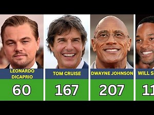 150 Hollywood Actors Ranked by Movie Count (You Won’t Believe Who’s #1!)