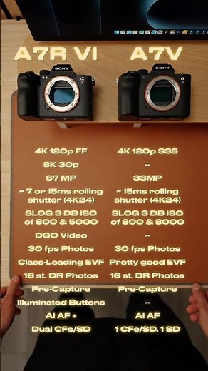 A7RVI Specs vs. A7V Specs 📸/🎥