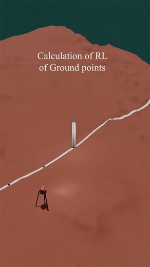 What is profile levelling ? #surveying