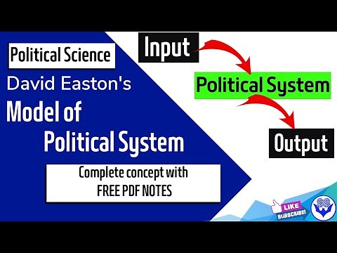 POLITICAL SCIENCE : What is David Easton's Political System Model? | BA, BA.LLB + FREE PDF Notes