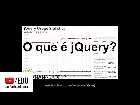 What is jQuery? | HTML/JS: MAKING WEB PAGES INTERACTIVE WITH JQUERY | Computer Programming