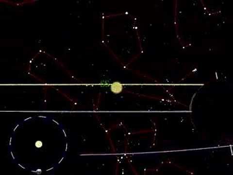 Sun's Motion Across the Celestial Sphere