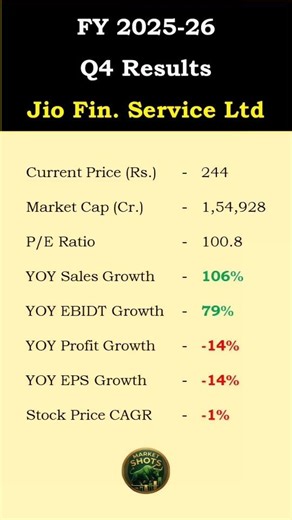Jio financial services stock Q4 FY 2025-26 Results #jiofinance #jio #q4earnings #q4result #shorts