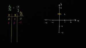 Slope fields introduction