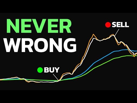 It's UNLIKELY to Lose with THIS Strategy! [Advanced EMA Settings]