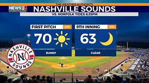 Heading to the Sounds game? It will be beautiful weather-wise! Go Sounds! wkrn.com/weather/forecast?utm_medium=social&utm_source=facebook_Danielle_Breezy | Danielle Breezy