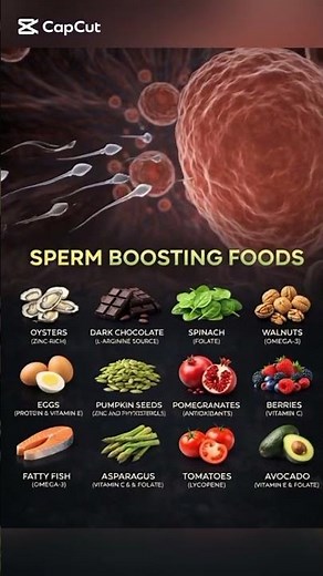 Early signs of low sperm count you should not ignore