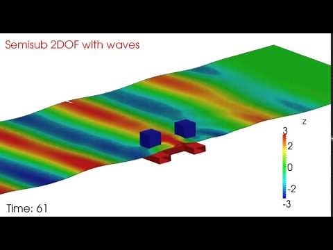 Drift simulation of an offshore platform in regular waves using OpenFOAM