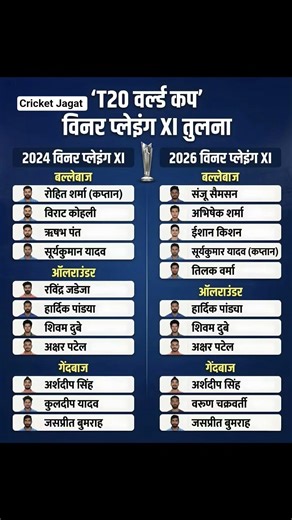 India T20 World Cup Winning Team 2024 vs 2026 #t20worldcup #cricket #t20wc #indiancricket