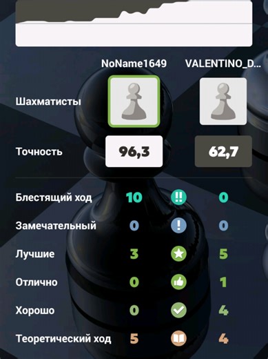 Achieving Best Performance in Chess Strategy