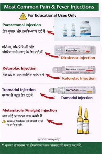 Top Pain & Fever Injections 💉 | Commonly Used in Hospitals | PharmaPrep