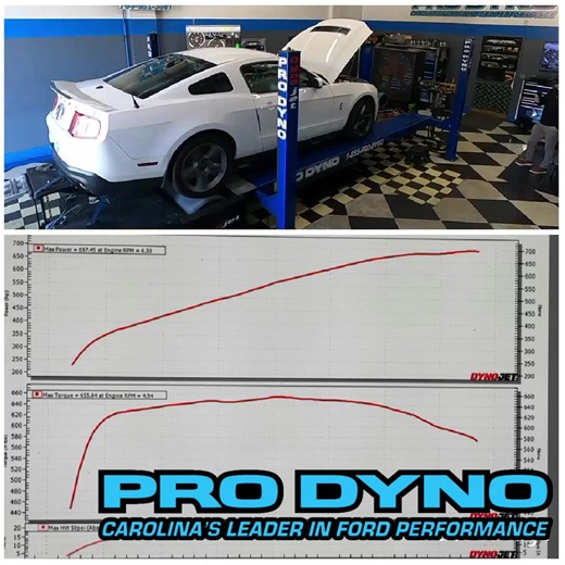 Ben's 2010 Shelby GT500, equipped with a Kenny Bell 3.2L supercharger taking its turn up on the dyno. 698hp 656torq #Prodyno #NoMailOrderTunesCarolinasLeaderInFordPerformance #Dynojet #SCT #SVT #DynoTuning #HPTuners #Coretuning #Mustang #CustomTune #Ford #MustangGT #MustangWeek #diagnostic #mustangfanatic #Shelby #S550 #S197 #S650 #NewEdge #SN95 #foxbody #lightningtrucks | Pro Dyno