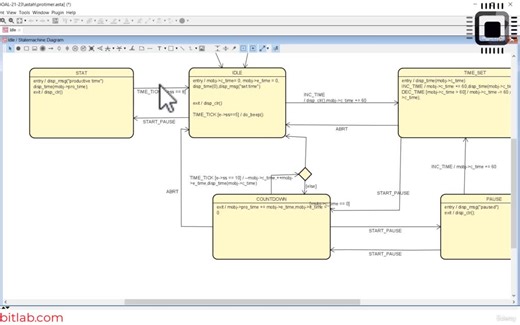 【使用 UML 状态机进行嵌入式系统设计】Embedded System Design using UML State Machines 2021-12