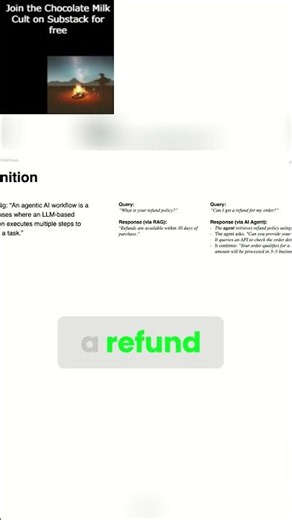 Agentic Workflow: Refund Request Automation #shorts